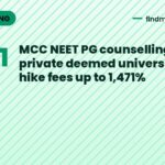 MCC NEET PG counselling 2026: private deemed universities hike fees up to 1,471%