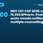 MHT CET CAP 2026: over 15,000 BPharm, PharmD seats remain unfilled after multiple counselling rounds