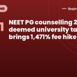 NEET PG counselling 2026: deemed university tag brings 1,471% fee hike
