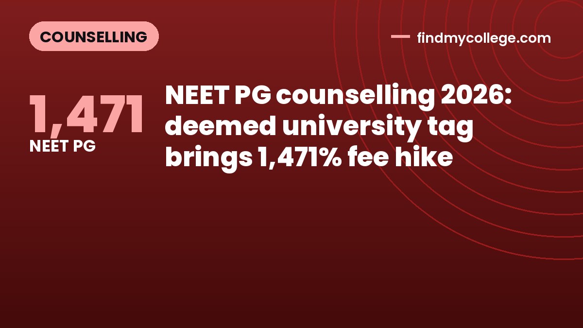 NEET PG counselling 2026: deemed university tag brings 1,471% fee hike