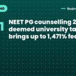 NEET PG counselling 2026: deemed university tag brings up to 1,471% fee hike