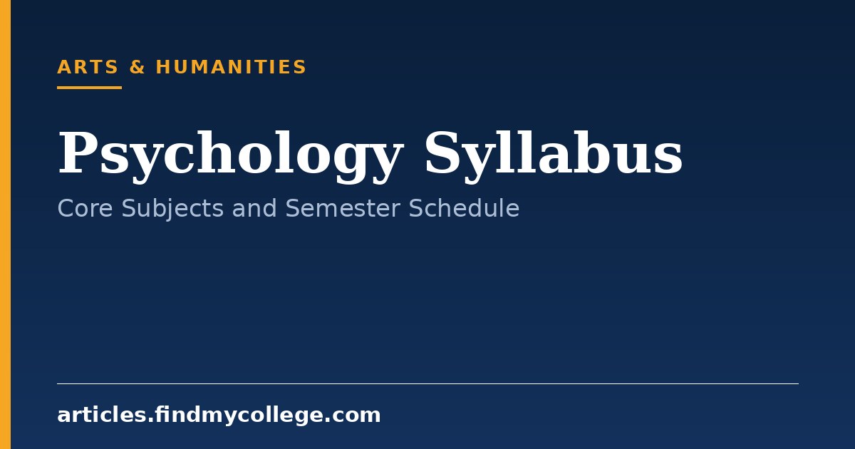 Psychology Syllabus: Semester-Wise Subjects and Course Structure
