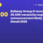 Railway Group D recruitment: 30,000 vacancies expected, announcement likely before Diwali 2026