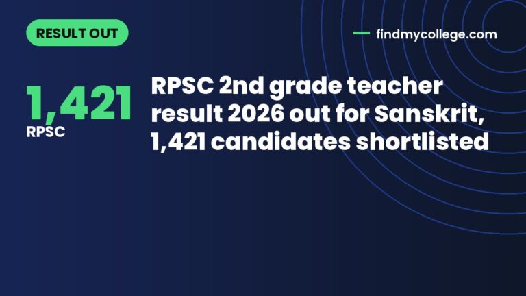 RPSC 2nd grade teacher result 2026 out for Sanskrit, 1,421 candidates shortlisted