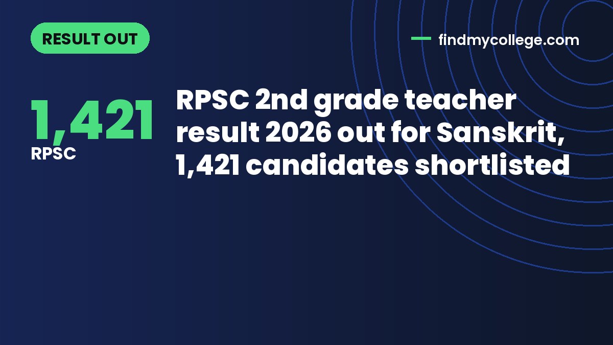 RPSC 2nd grade teacher result 2026 out for Sanskrit, 1,421 candidates shortlisted