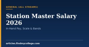 Station Master Salary 2026: In-Hand Pay, Pay Scale and Allowances