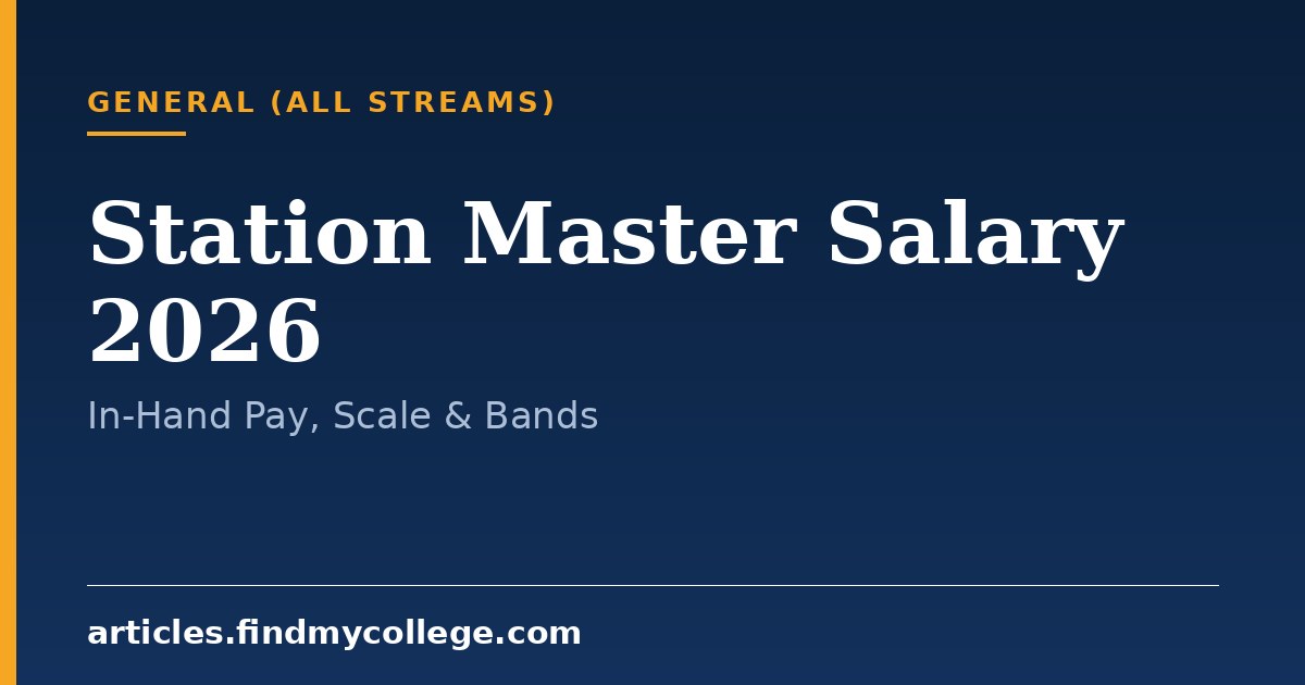 Station Master Salary 2026: In-Hand Pay, Pay Scale and Allowances