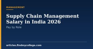 Supply Chain Management Salary in India 2026: Pay Scale and Roles