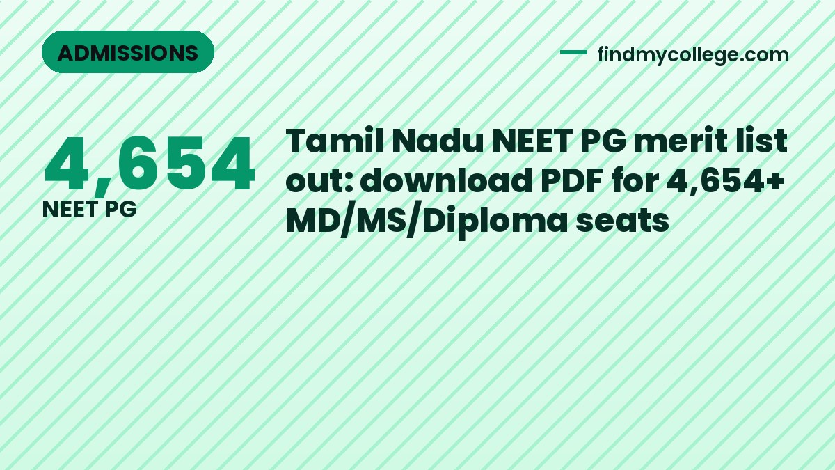 Tamil Nadu NEET PG merit list out: download PDF for 4,654+ MD/MS/Diploma seats