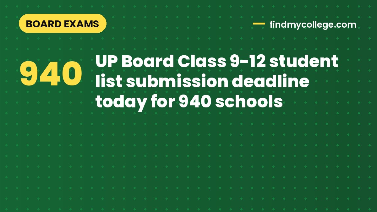 UP Board Class 9-12 student list submission deadline today for 940 schools
