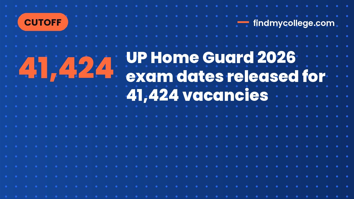 UP Home Guard 2026 exam dates released for 41,424 vacancies