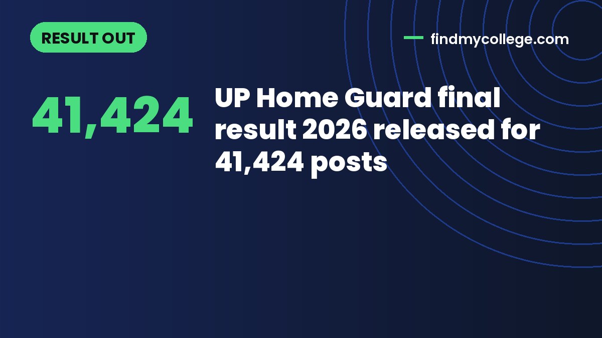 UP Home Guard final result 2026 released for 41,424 posts