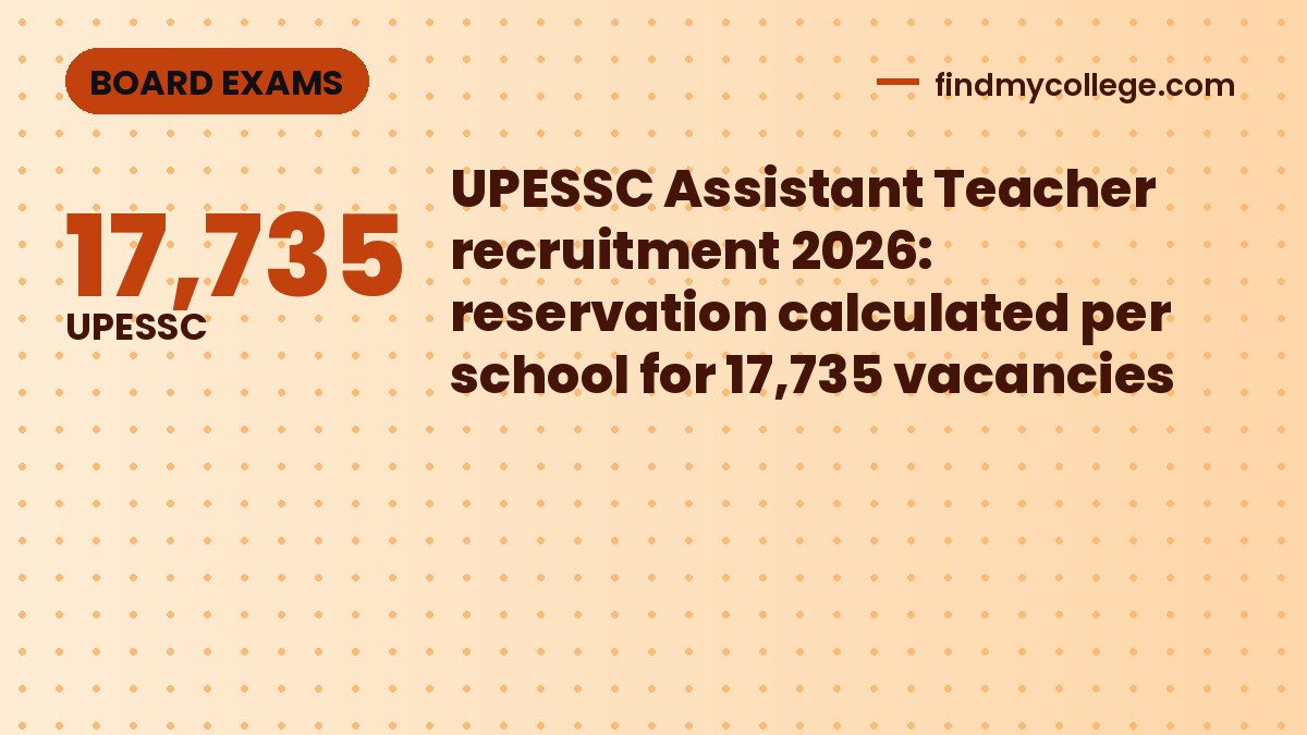 UPESSC Assistant Teacher recruitment 2026: reservation calculated per school for 17,735 vacancies